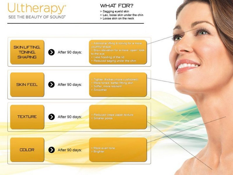 Discover Ultherapy™ at Portland and Vancouver’s Waldorf Center.